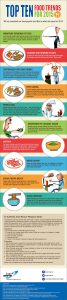 Десет от най-важните тенденции по отношение на хранителните продукти